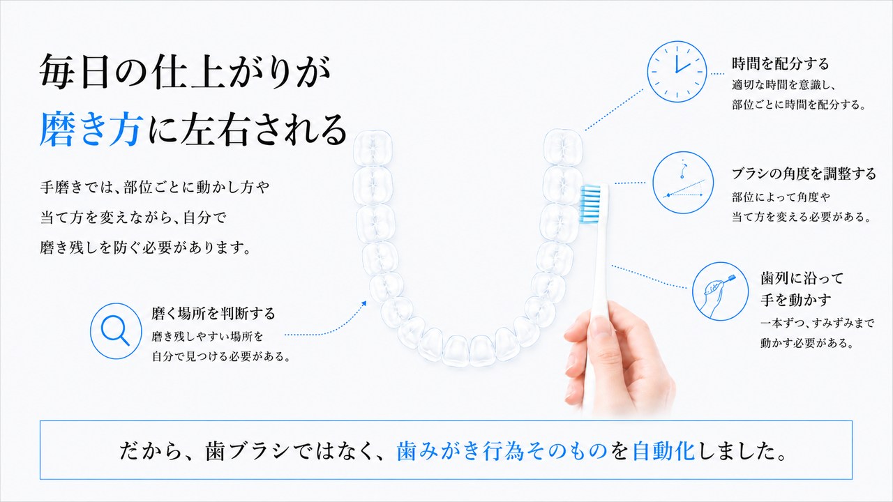歯みがきに時間も手間もかけられない、という現実