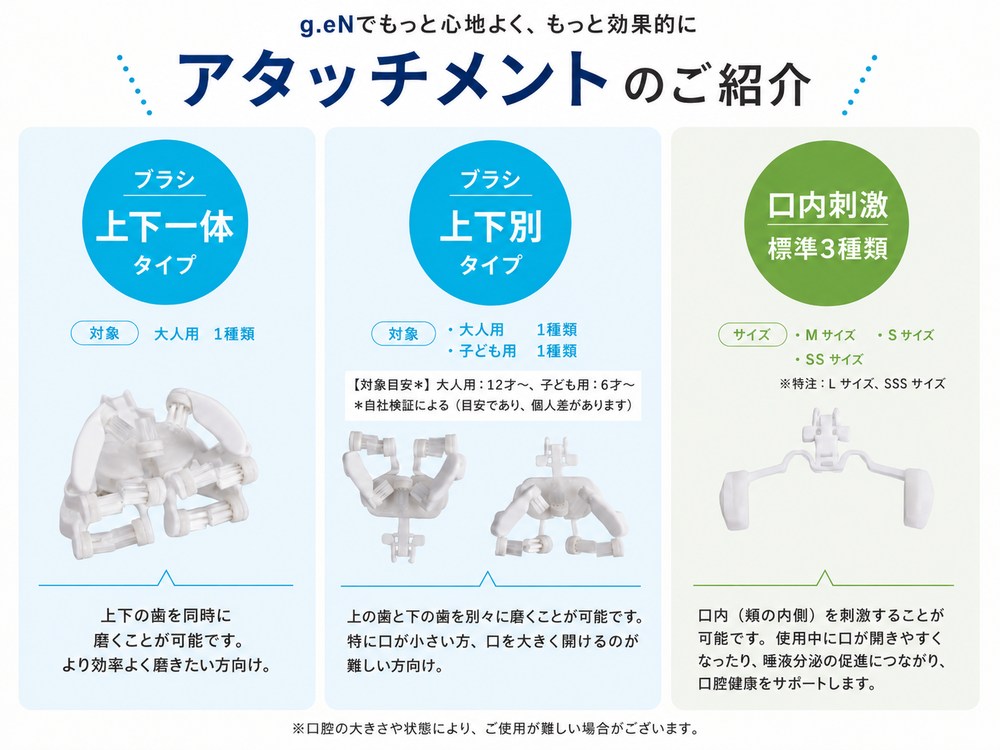 g.eN の使い方